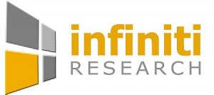 Infiniti Research