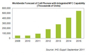source - IHS iSuppli