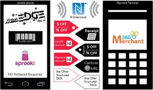 MERCHANT360 NFC at POS