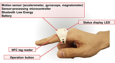 The NFC ring wearable device