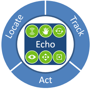 View Technologies uses its patented Echo smart antenna technology